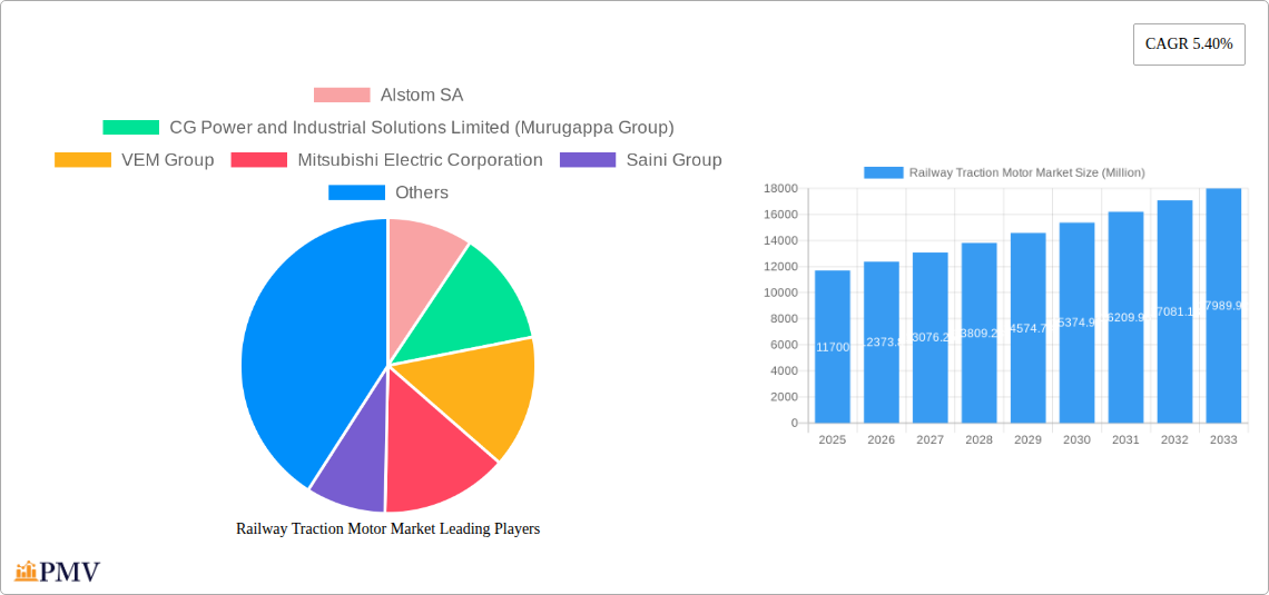 Railway Traction Motor Market Research Report - Market Overview and Key Insights