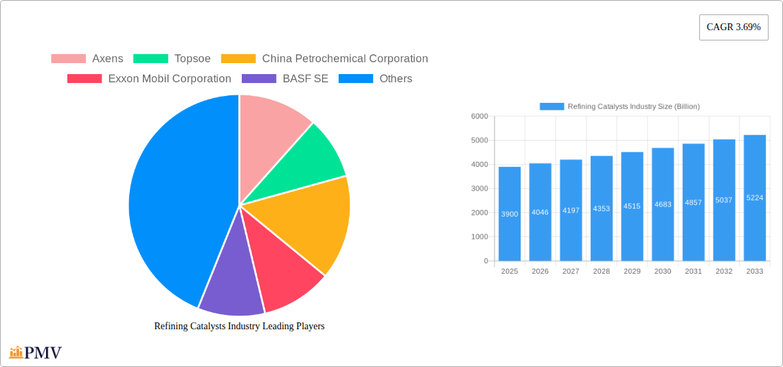 Refining Catalysts Industry Research Report - Market Overview and Key Insights