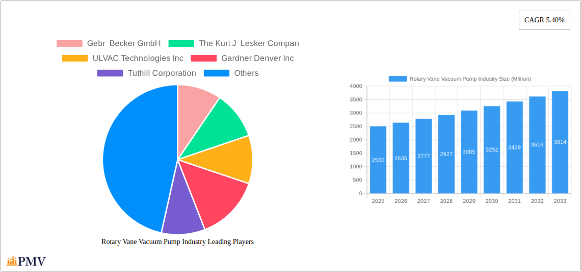 Rotary Vane Vacuum Pump Industry Research Report - Market Overview and Key Insights