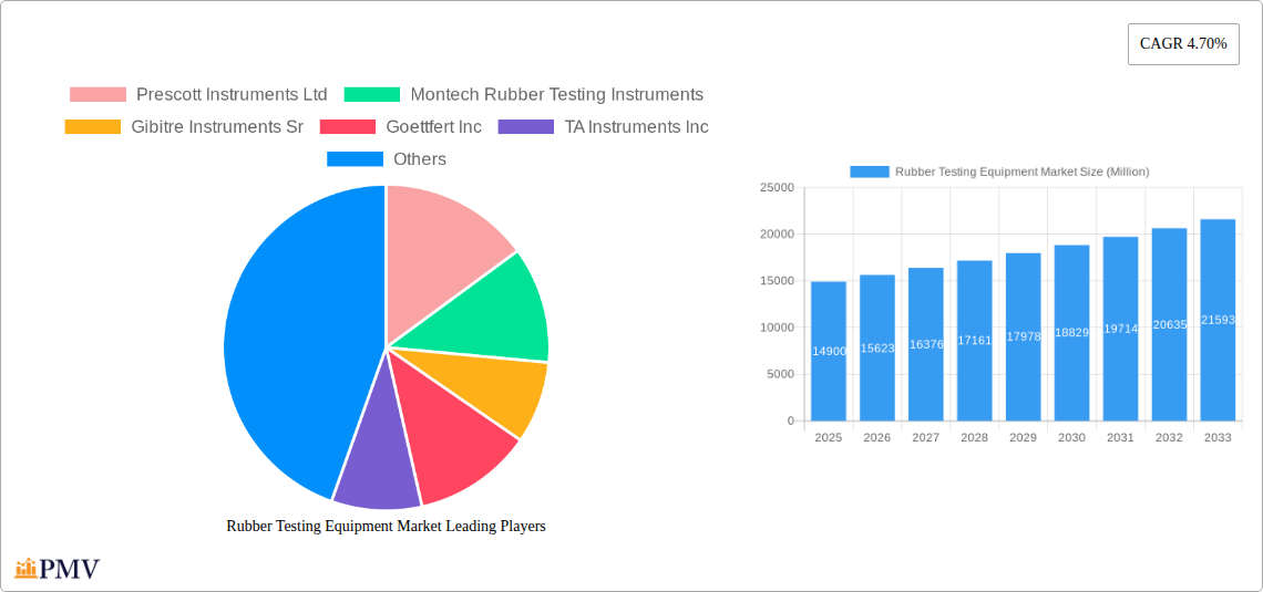 Rubber Testing Equipment Market Research Report - Market Overview and Key Insights