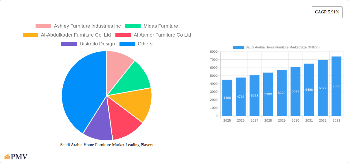 Saudi Arabia Home Furniture Market Research Report - Market Overview and Key Insights