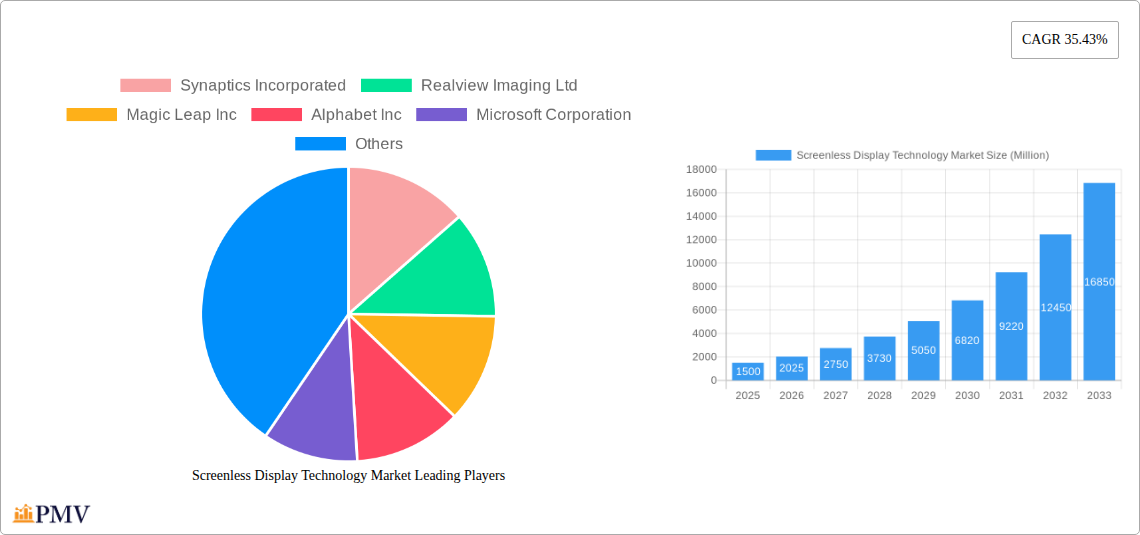 Screenless Display Technology Market Research Report - Market Overview and Key Insights