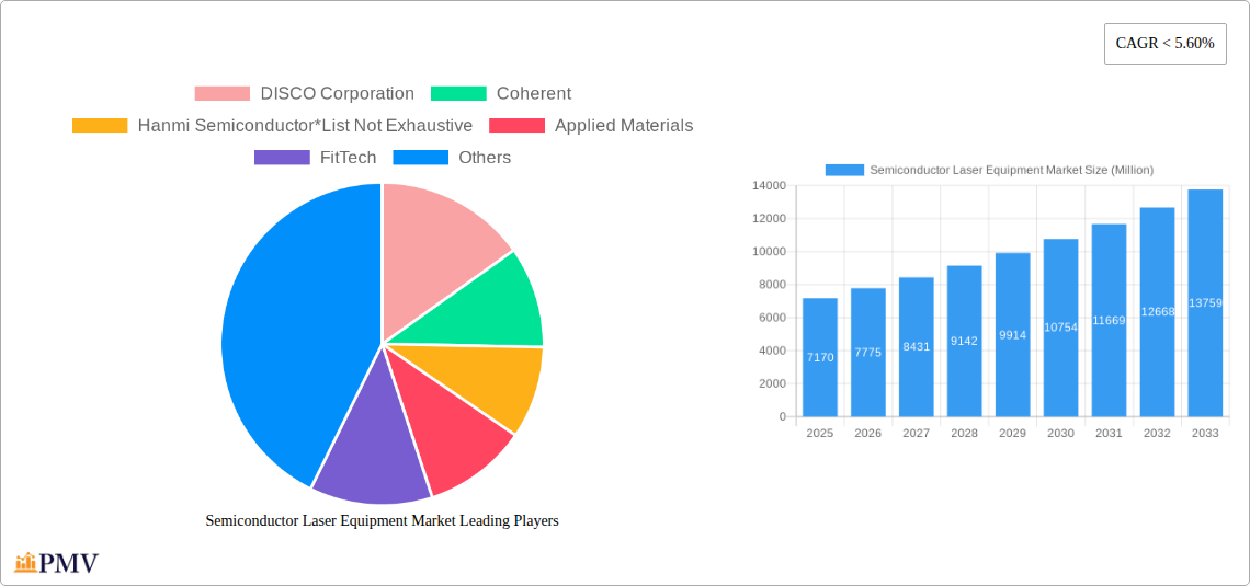 Semiconductor Laser Equipment Market Research Report - Market Overview and Key Insights
