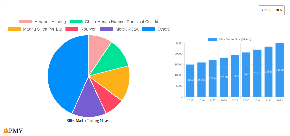 Silica Market Research Report - Market Overview and Key Insights