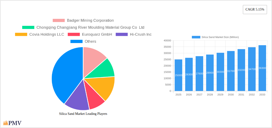 Silica Sand Market Research Report - Market Overview and Key Insights