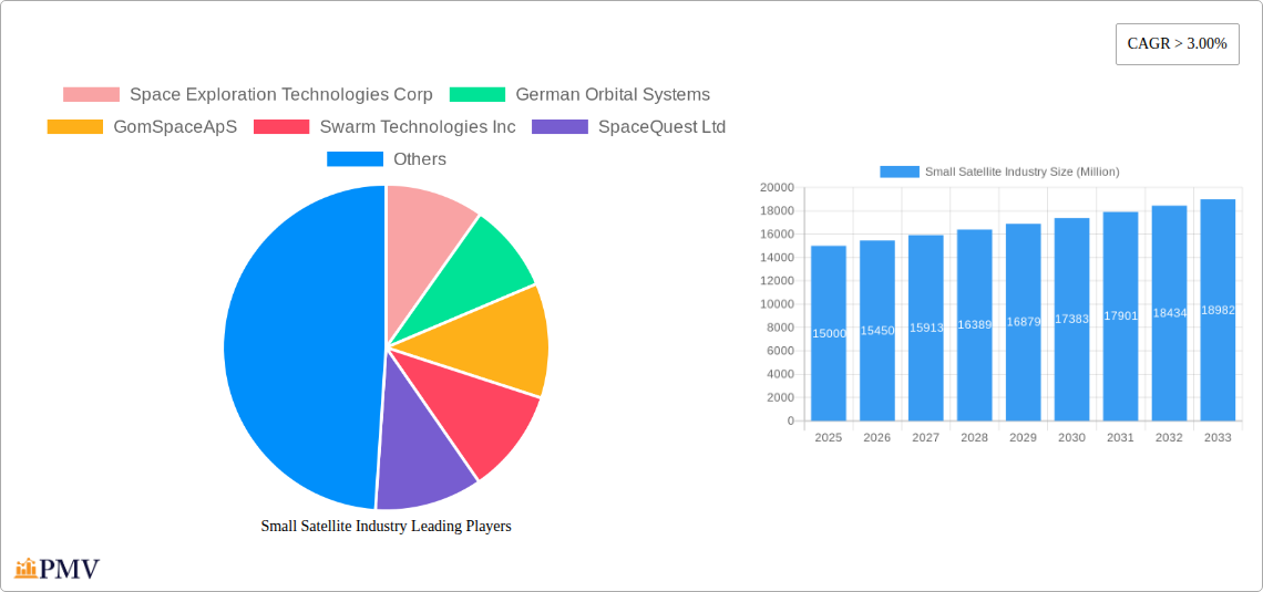 Small Satellite Industry Research Report - Market Overview and Key Insights