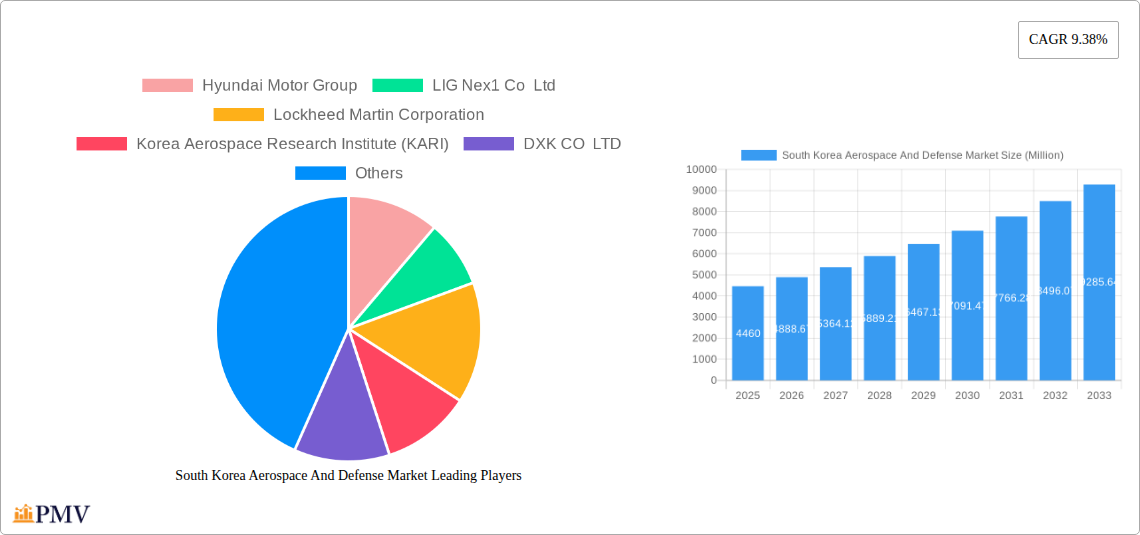 South Korea Aerospace And Defense Market Research Report - Market Overview and Key Insights