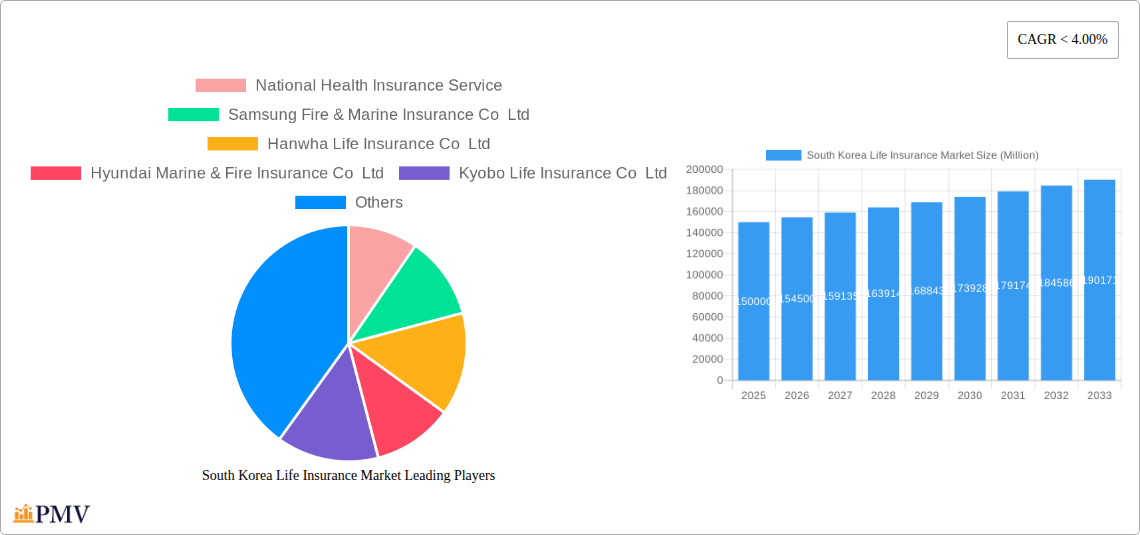 South Korea Life Insurance Market Research Report - Market Overview and Key Insights