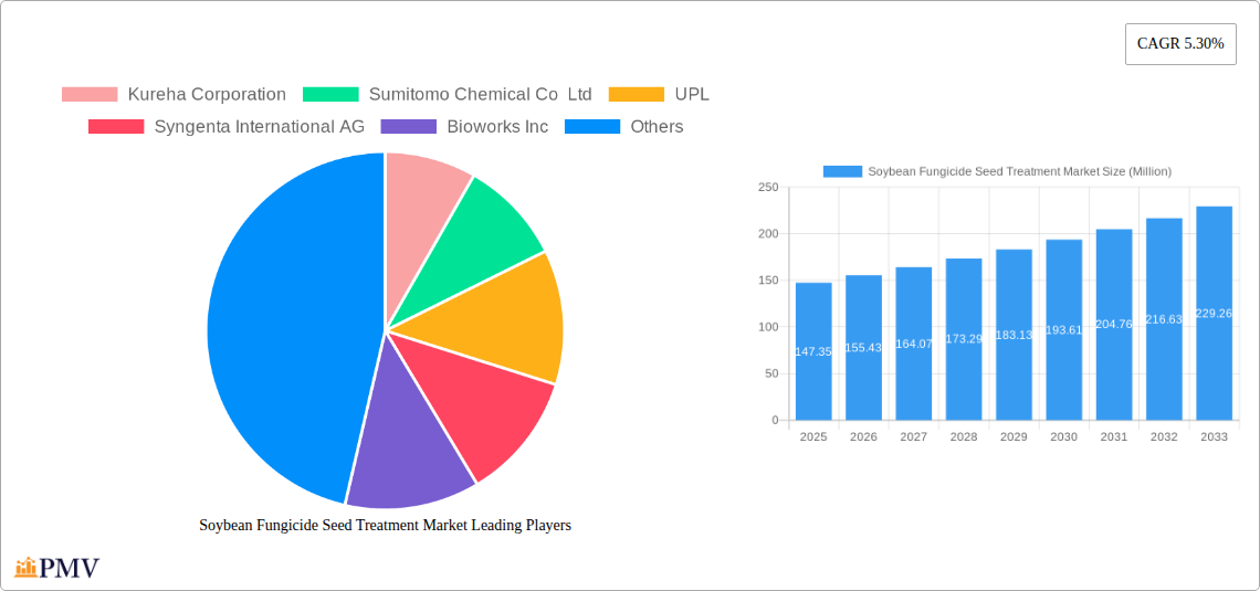 Soybean Fungicide Seed Treatment Market Research Report - Market Overview and Key Insights