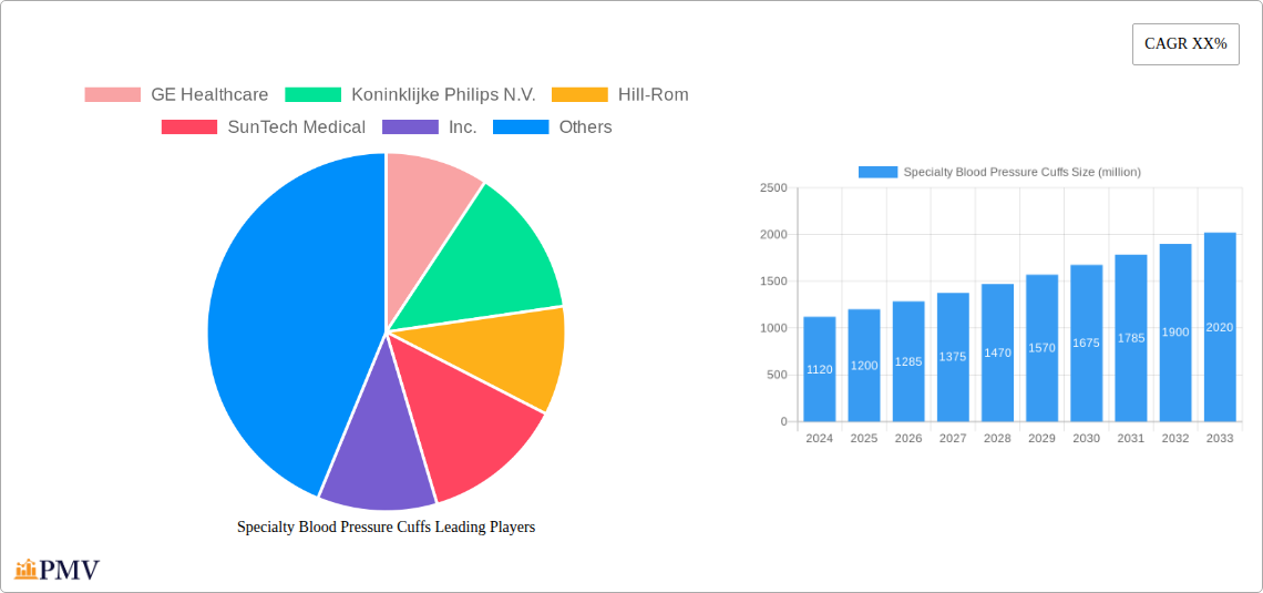 Specialty Blood Pressure Cuffs Research Report - Market Overview and Key Insights