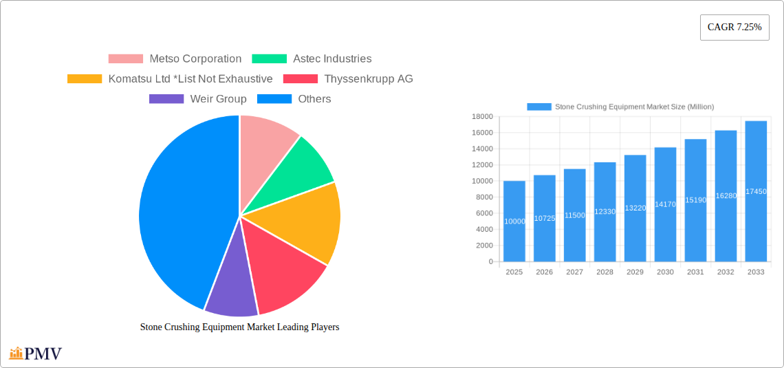 Stone Crushing Equipment Market Research Report - Market Overview and Key Insights