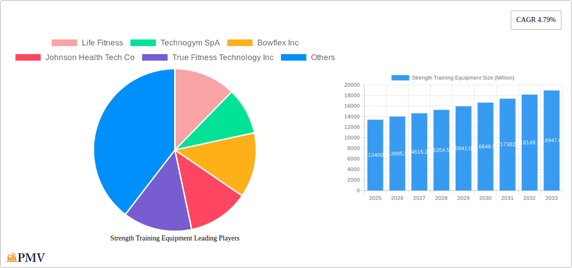 Strength Training Equipment Research Report - Market Overview and Key Insights