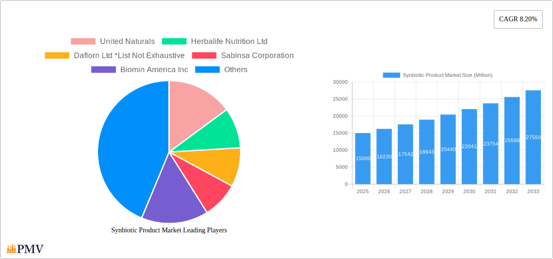Synbiotic Product Market Research Report - Market Overview and Key Insights
