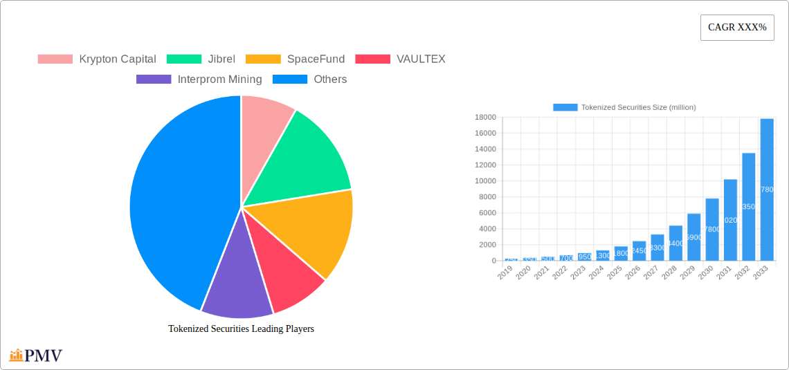 Tokenized Securities Research Report - Market Overview and Key Insights