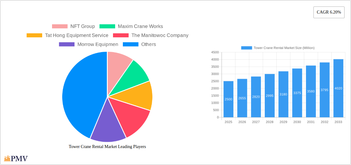 Tower Crane Rental Market Research Report - Market Overview and Key Insights