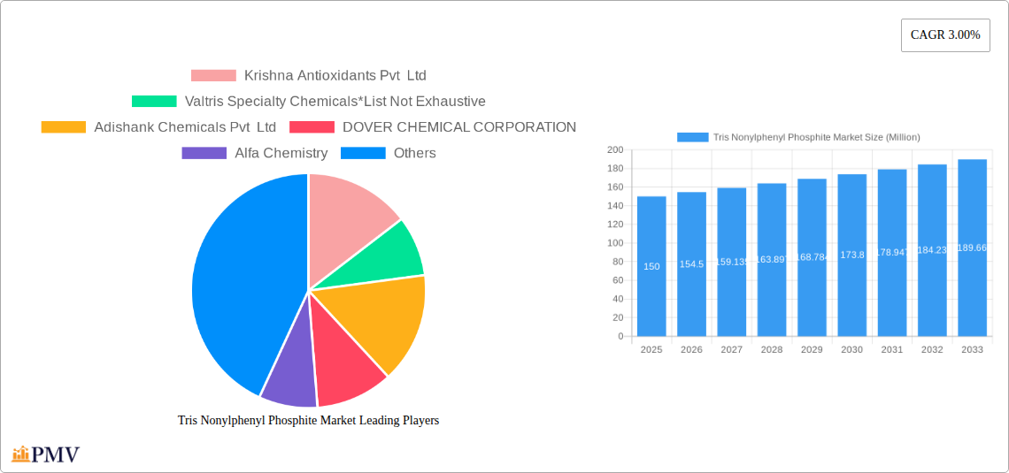 Tris Nonylphenyl Phosphite Market Research Report - Market Overview and Key Insights