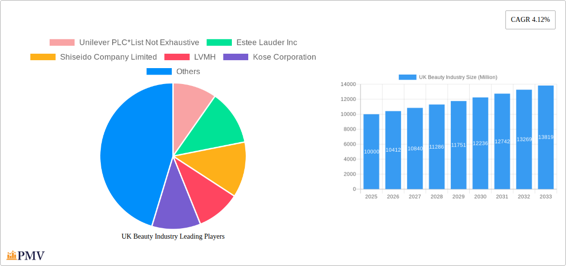 UK Beauty Industry Research Report - Market Overview and Key Insights