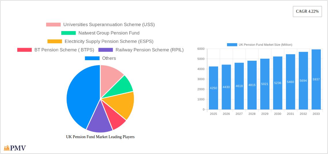 UK Pension Fund Market Research Report - Market Overview and Key Insights