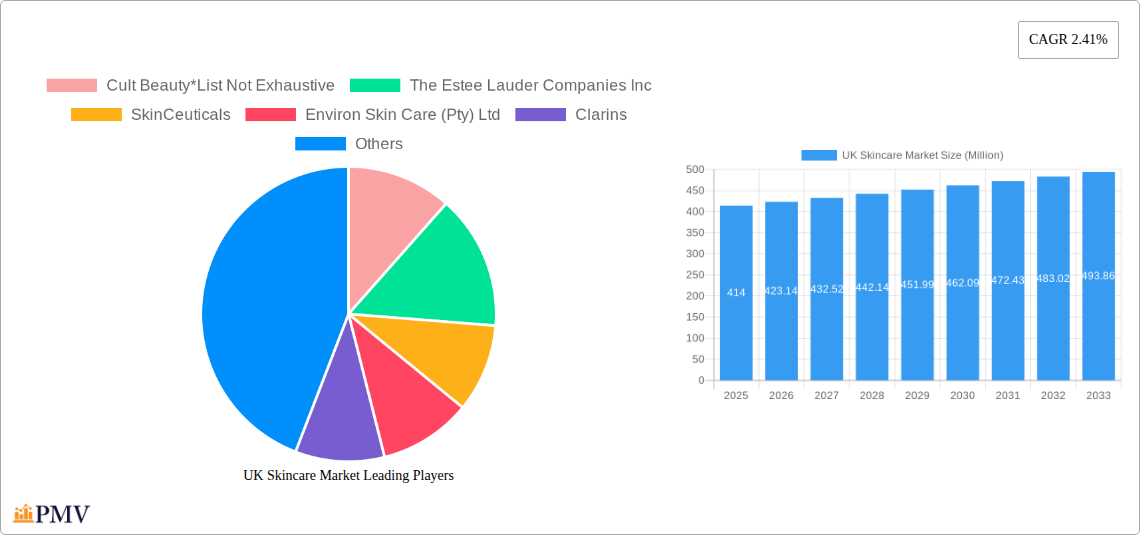 UK Skincare Market Research Report - Market Overview and Key Insights