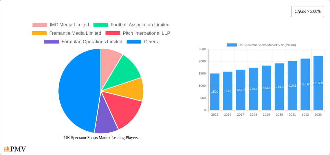 UK Spectator Sports Market Research Report - Market Overview and Key Insights