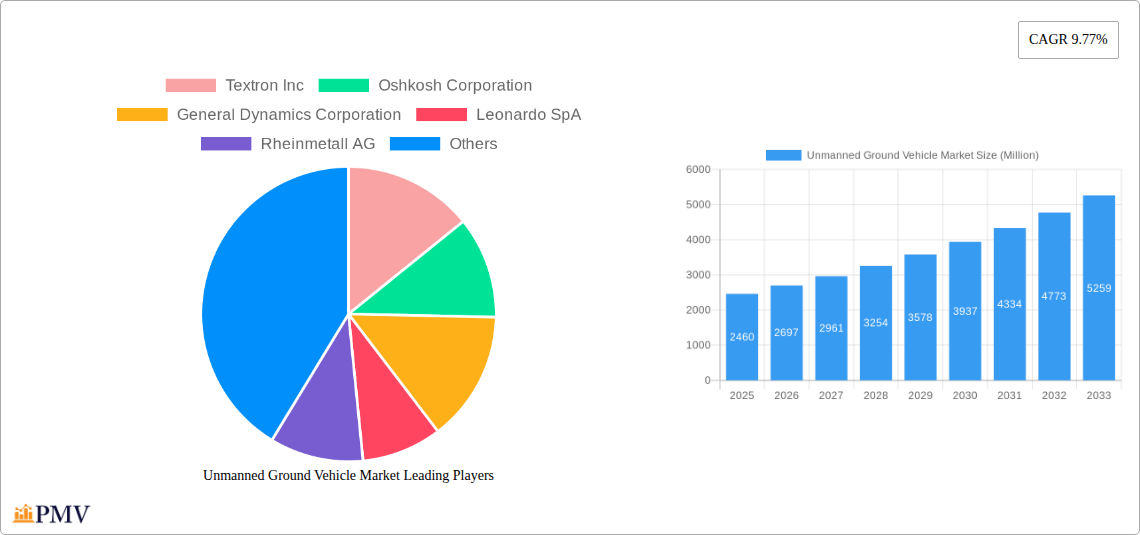 Unmanned Ground Vehicle Market Research Report - Market Overview and Key Insights