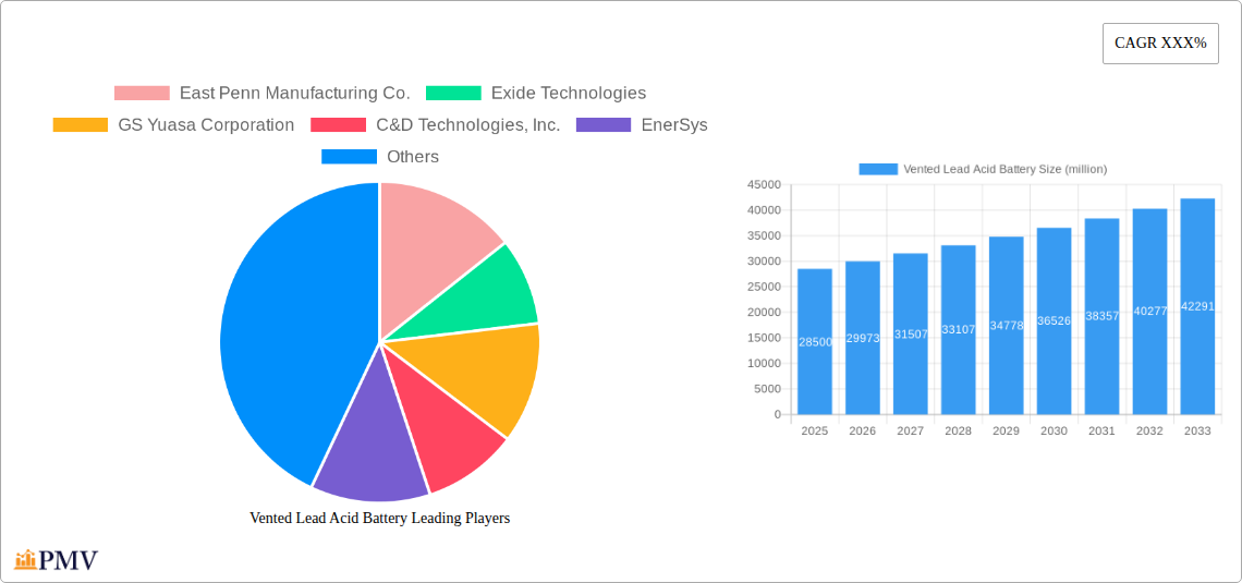 Vented Lead Acid Battery Research Report - Market Overview and Key Insights