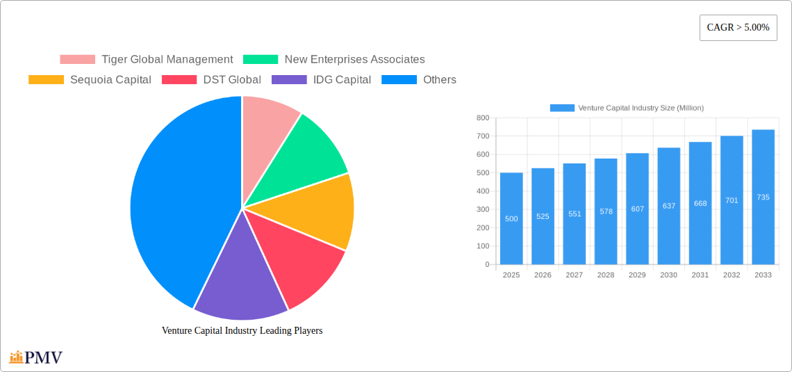 Venture Capital Industry Research Report - Market Overview and Key Insights