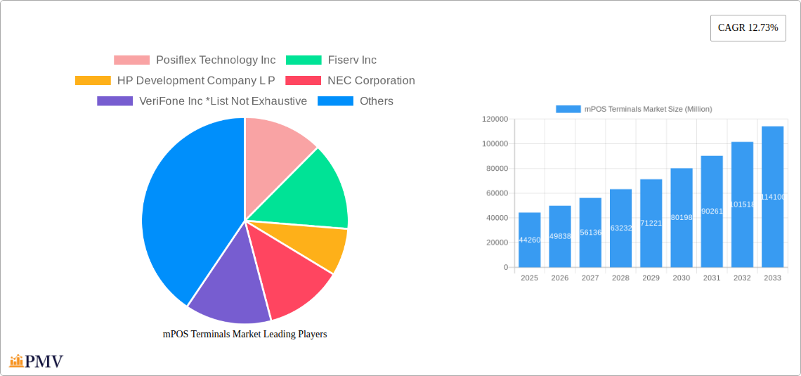 mPOS Terminals Market Research Report - Market Overview and Key Insights