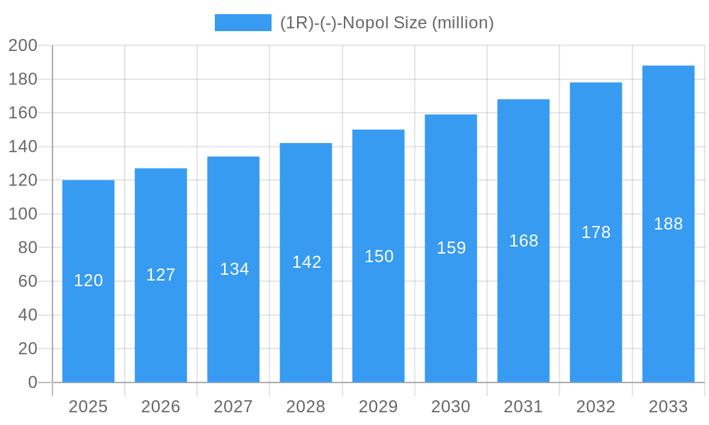 (1R)-(-)-Nopol Market Size and Forecast (2024-2030)