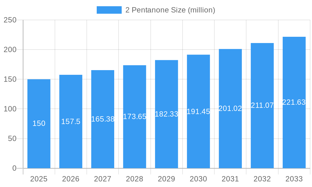 2 Pentanone Market Size and Forecast (2024-2030)