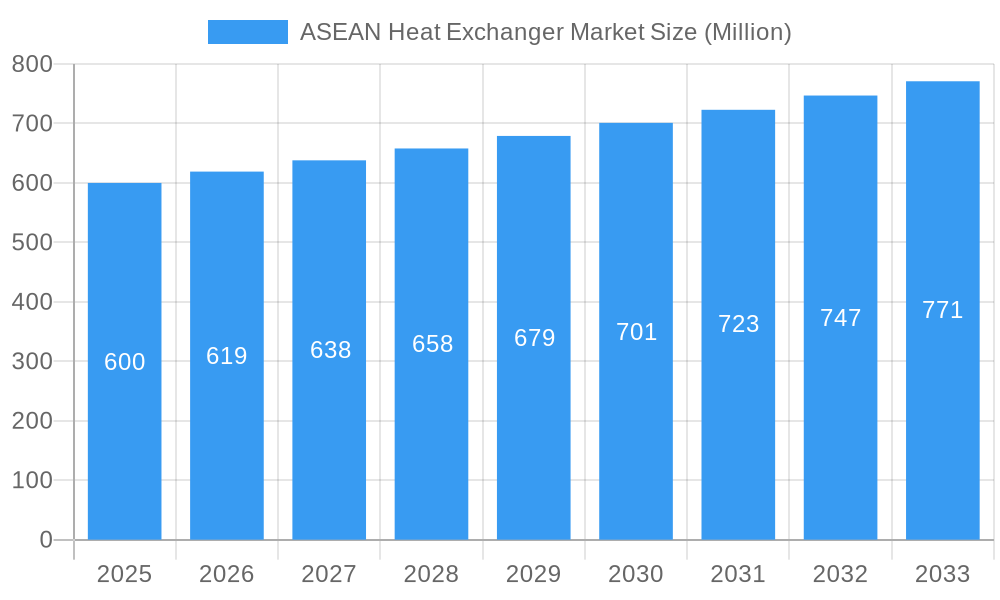 ASEAN Heat Exchanger Market Market Size and Forecast (2024-2030)
