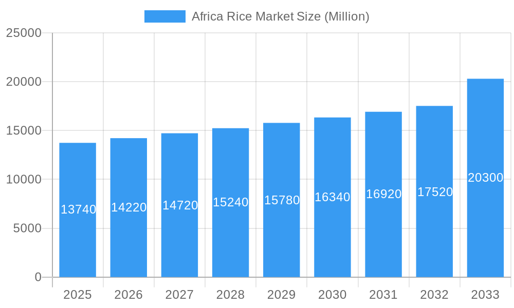 Africa Rice Market Market Size and Forecast (2024-2030)