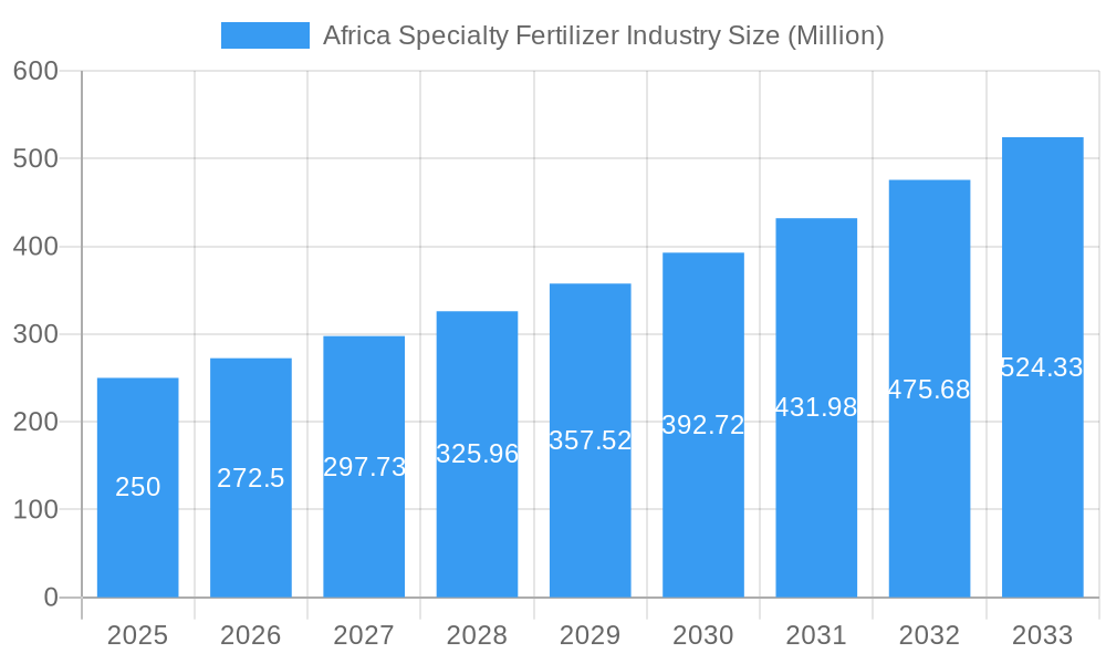Africa Specialty Fertilizer Industry Market Size and Forecast (2024-2030)