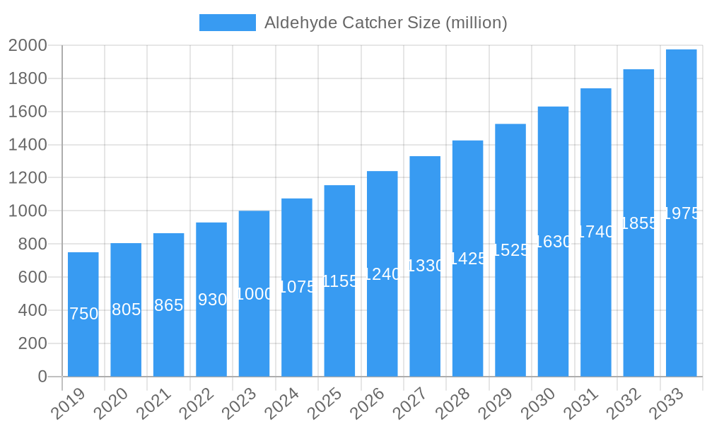 Aldehyde Catcher Market Size and Forecast (2024-2030)