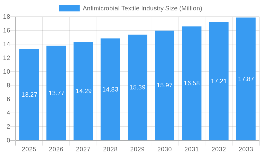 Antimicrobial Textile Industry Market Size and Forecast (2024-2030)