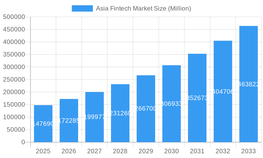 Asia Fintech Market Market Size and Forecast (2024-2030)