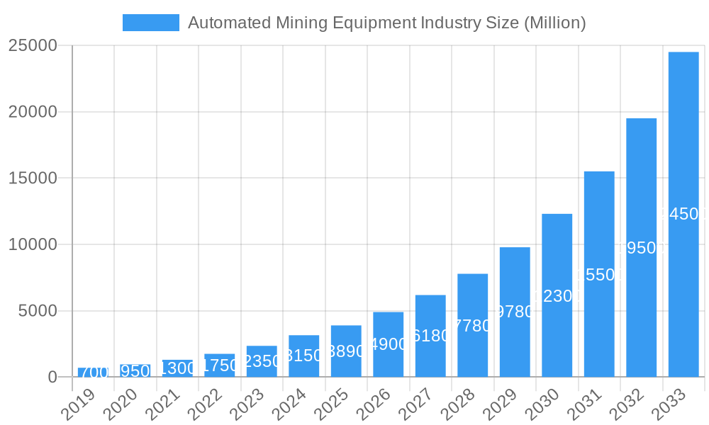 Automated Mining Equipment Industry Market Size and Forecast (2024-2030)