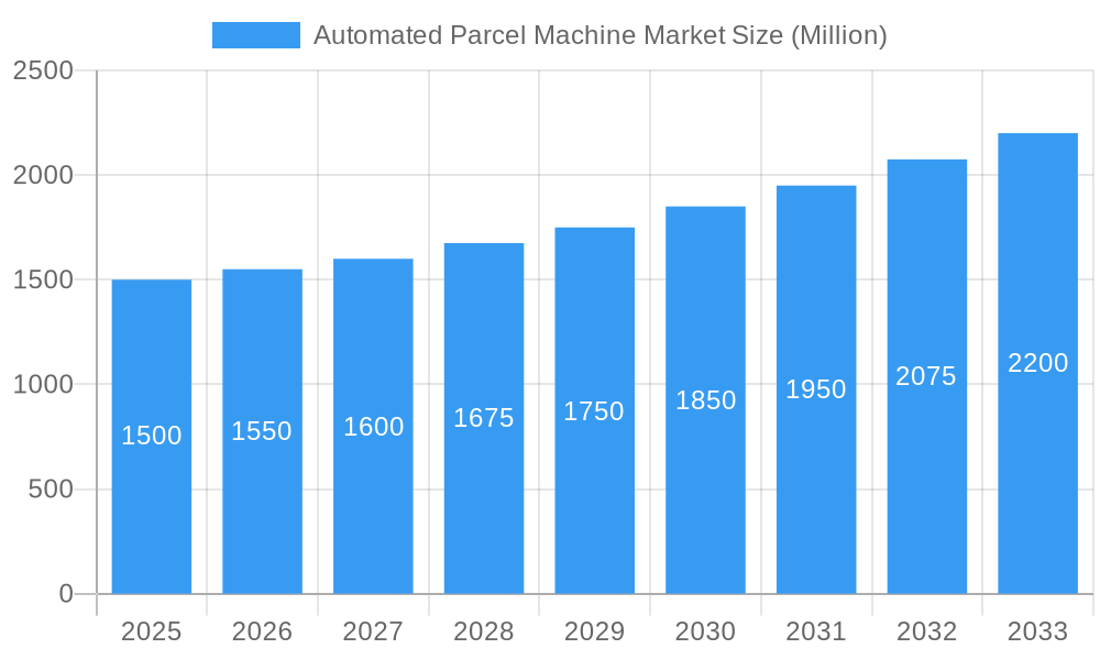 Automated Parcel Machine Market Market Size and Forecast (2024-2030)