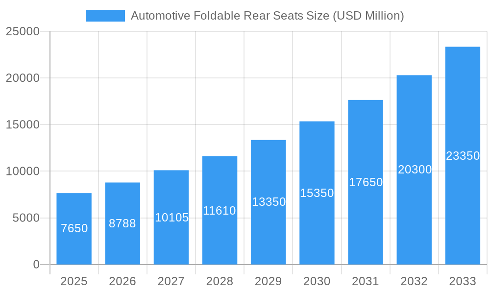 Automotive Foldable Rear Seats Market Size and Forecast (2024-2030)
