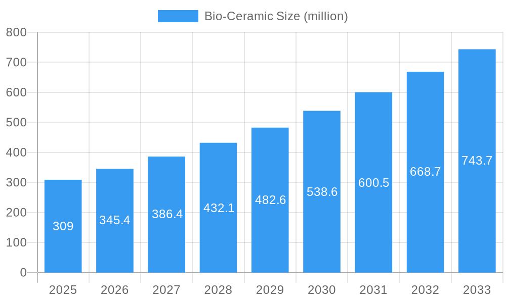 Bio-Ceramic Market Size and Forecast (2024-2030)