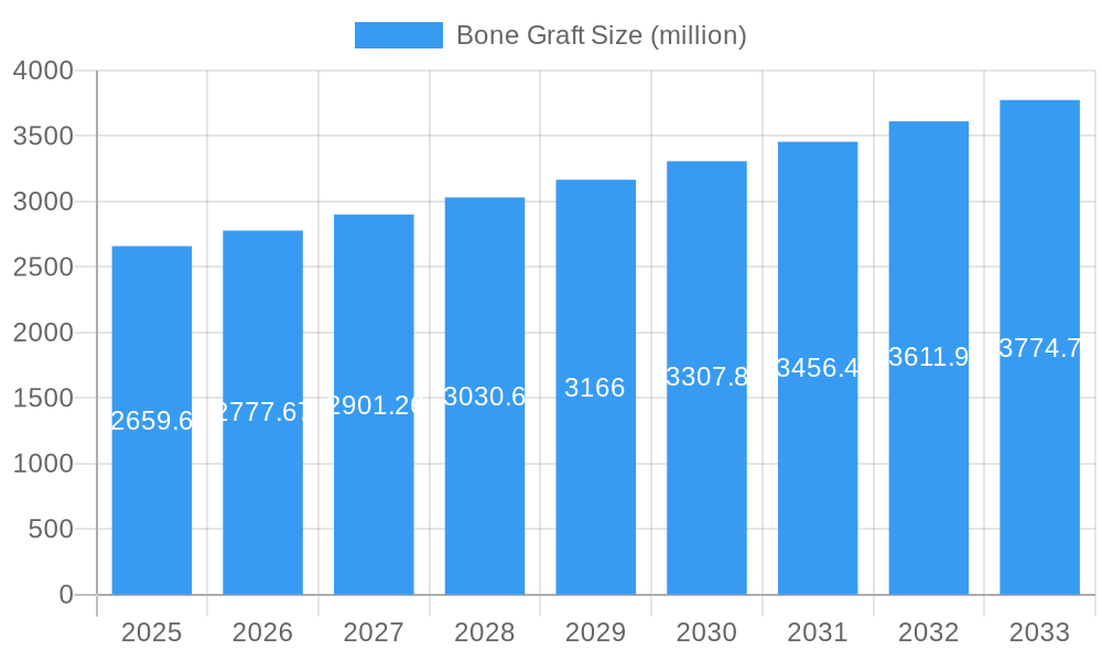 Bone Graft Market Size and Forecast (2024-2030)