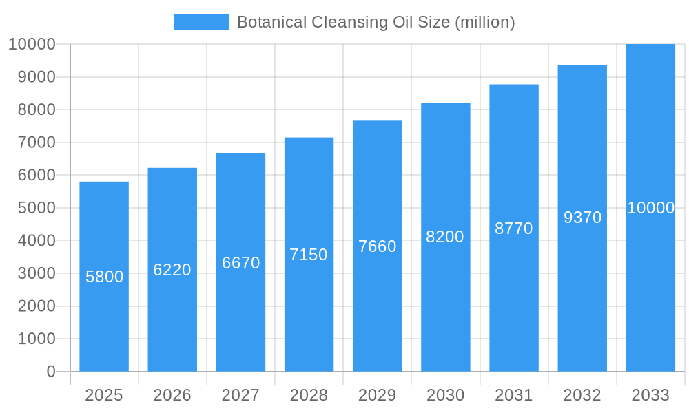 Botanical Cleansing Oil Market Size and Forecast (2024-2030)