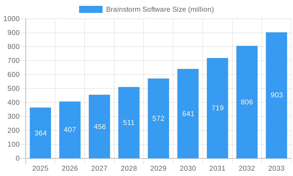 Brainstorm Software Market Size and Forecast (2024-2030)