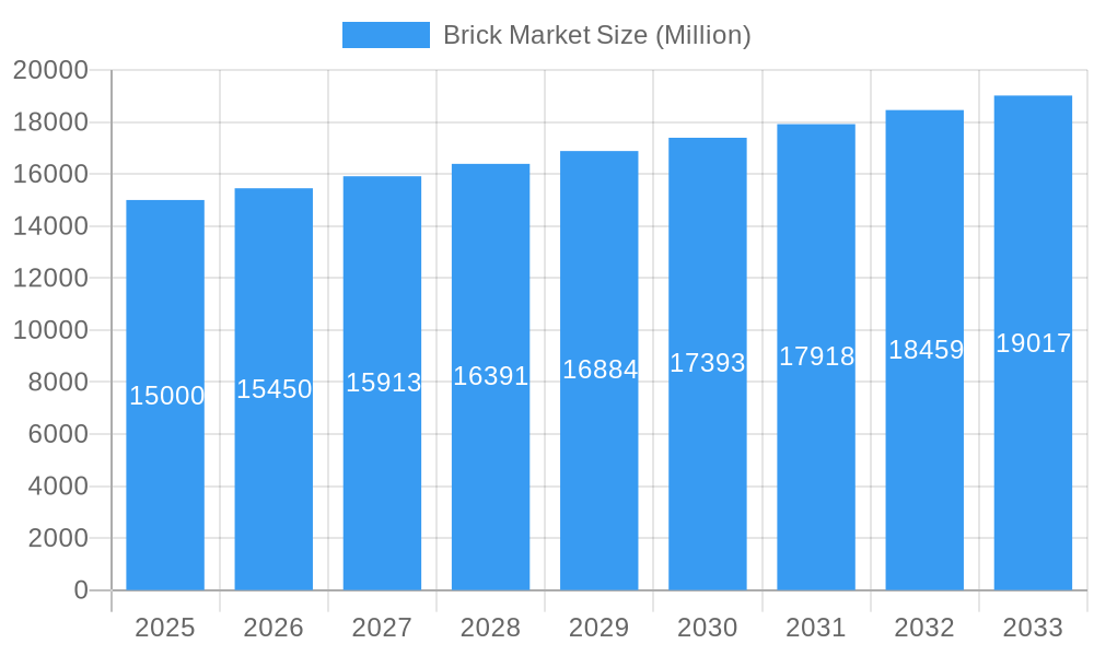 Brick Market Market Size and Forecast (2024-2030)