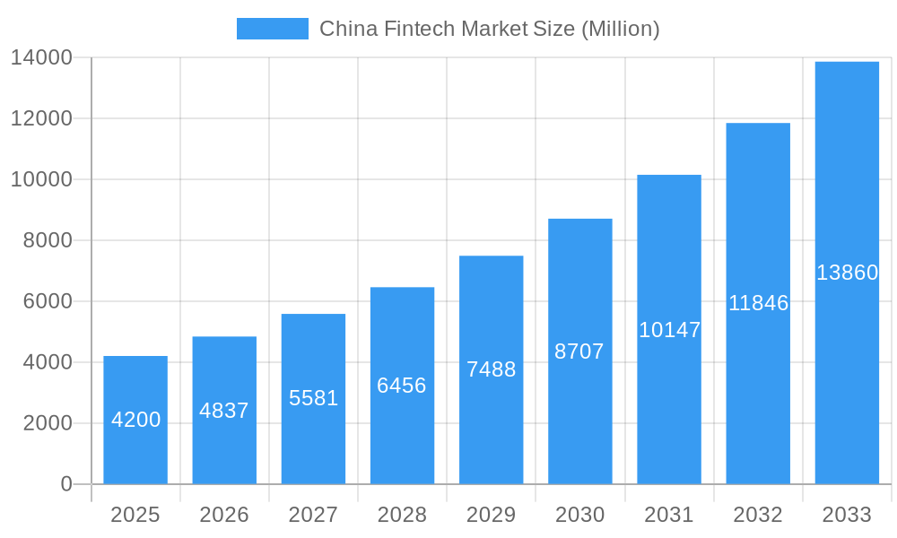 China Fintech Market Market Size and Forecast (2024-2030)