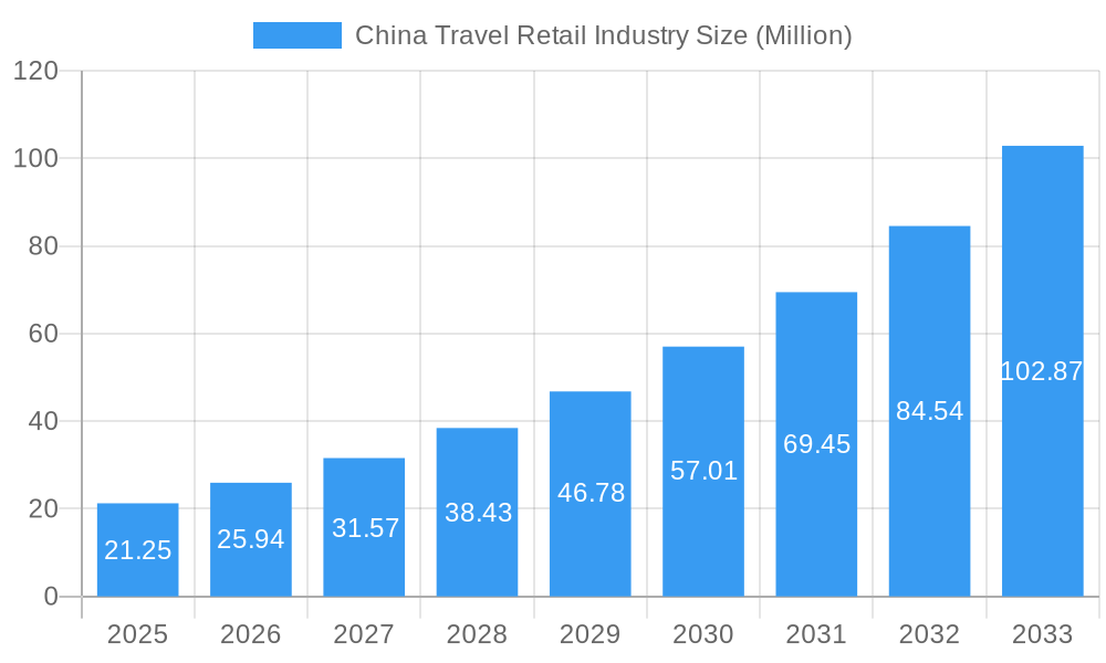 China Travel Retail Industry Market Size and Forecast (2024-2030)