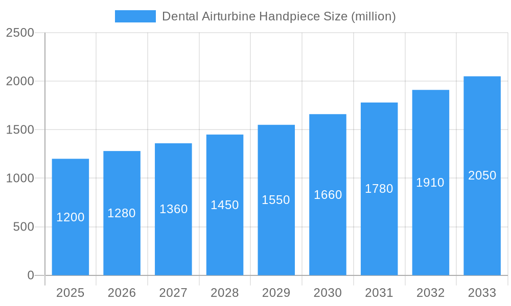 Dental Airturbine Handpiece Market Size and Forecast (2024-2030)