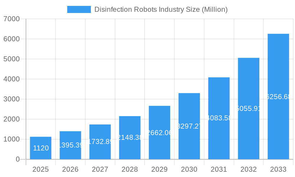 Disinfection Robots Industry Market Size and Forecast (2024-2030)