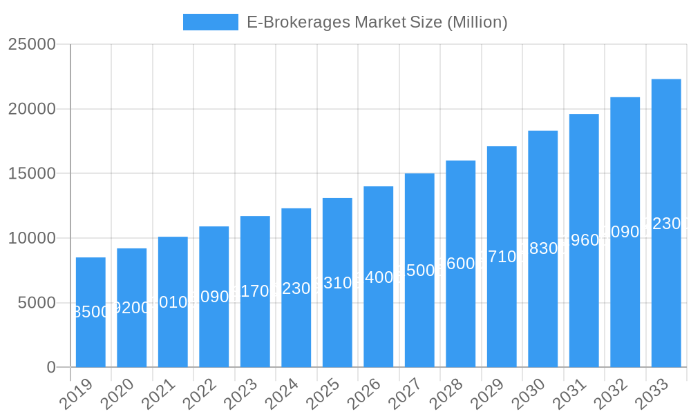 E-Brokerages Market Market Size and Forecast (2024-2030)