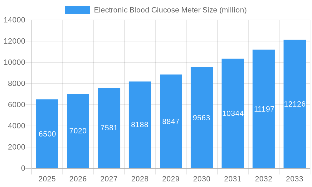 Electronic Blood Glucose Meter Market Size and Forecast (2024-2030)